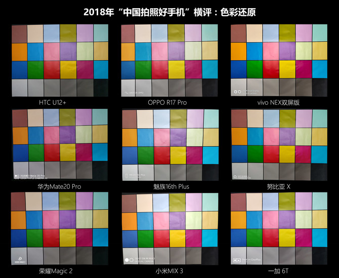 2018《中国拍照好手机》横评--基础画质篇