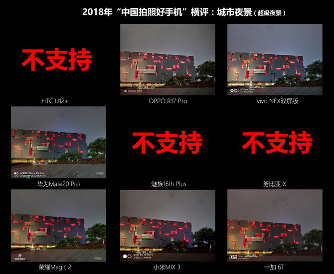 2018《中国拍照好手机》横评