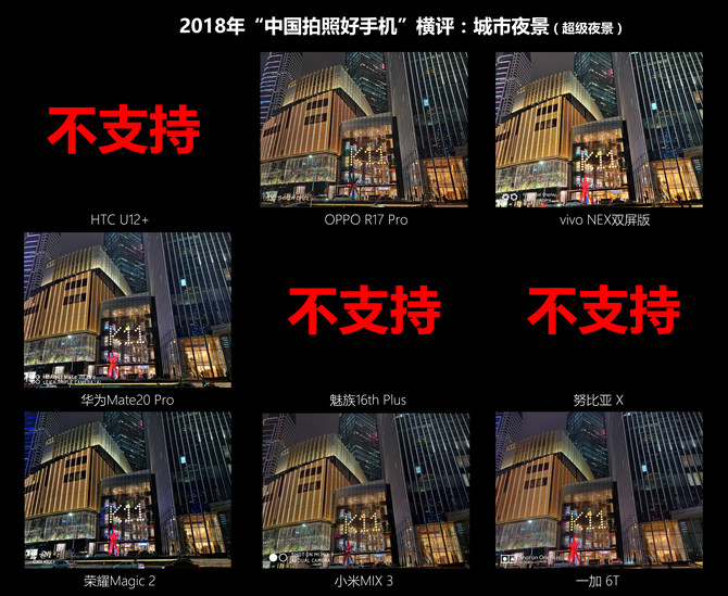 2018《中国拍照好手机》横评