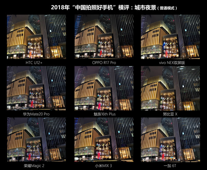 2018《中国拍照好手机》横评