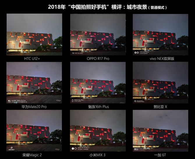2018《中国拍照好手机》横评