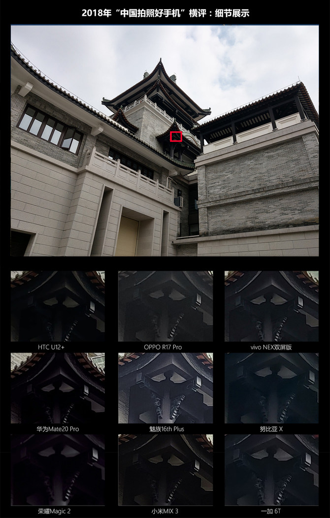 2018《中国拍照好手机》横评--逆光(HDR)篇