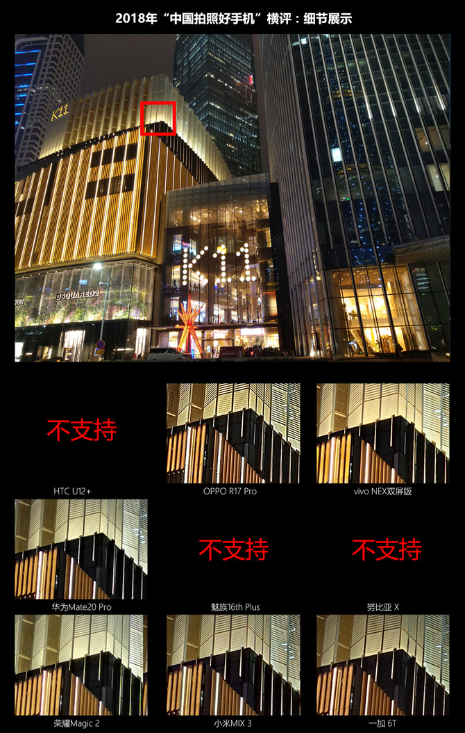 2018《中国拍照好手机》横评