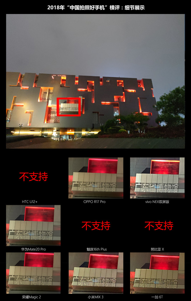 2018《中国拍照好手机》横评