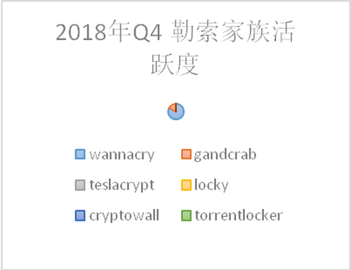 又被勒索要赎金？深信服EDR“对症下药”