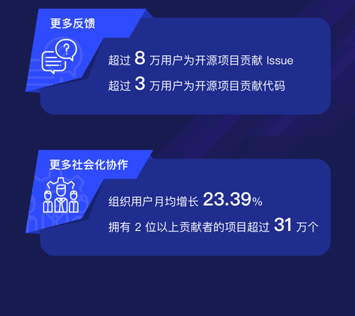 2018锛岀紪绋嬭瑷涓庡紑婧愮殑瓒嬪娍鍙戠敓浜嗗摢浜涙湁瓒ｅ彉鍖