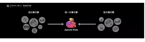  7 Ԫչ Apache Flink ҵ˾ DataArtisans