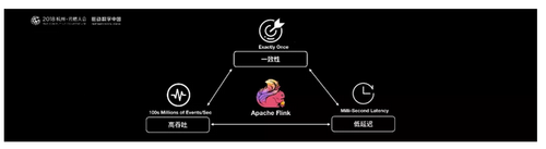  7 Ԫչ Apache Flink ҵ˾ DataArtisans