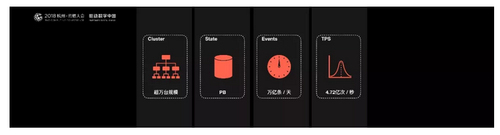  7 Ԫչ Apache Flink ҵ˾ DataArtisans