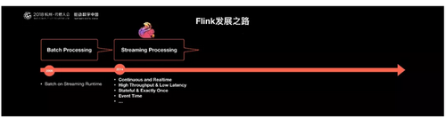  7 Ԫչ Apache Flink ҵ˾ DataArtisans