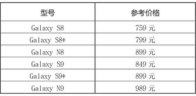 干货上架!三星推出集中换屏服务 最低只需759