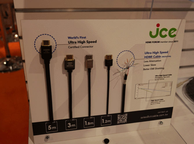 CES2019 HDMI LAչ̨8Kʡӽ硱