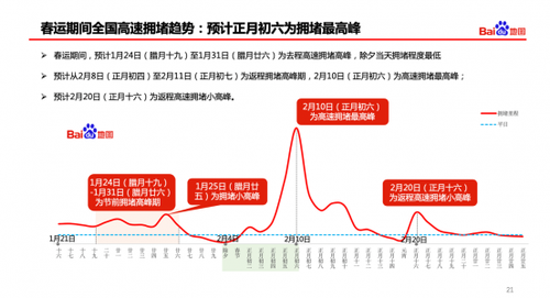 百度地图发布春运出行预测报告 今年春节大家