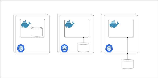 Kubernetesʵĳ־û洢