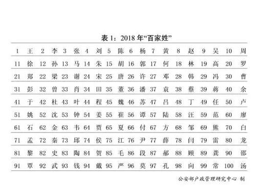 周姓的人口数量_周姓人口分布示意图-美国人做的中国姓氏分布地图 你的姓在