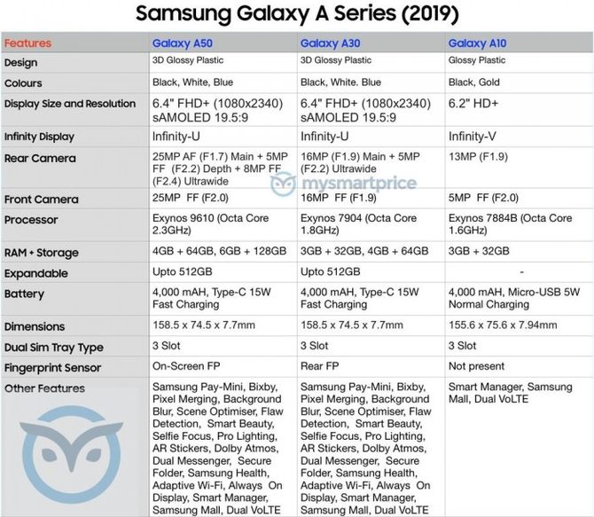 2019Galaxy A50ع⣺ȷָ ˿