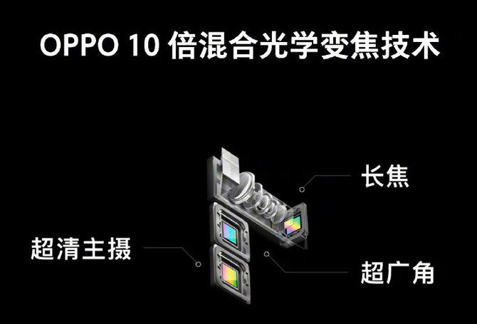 ֹ5G10佹2019 OPPO´23ſĻ