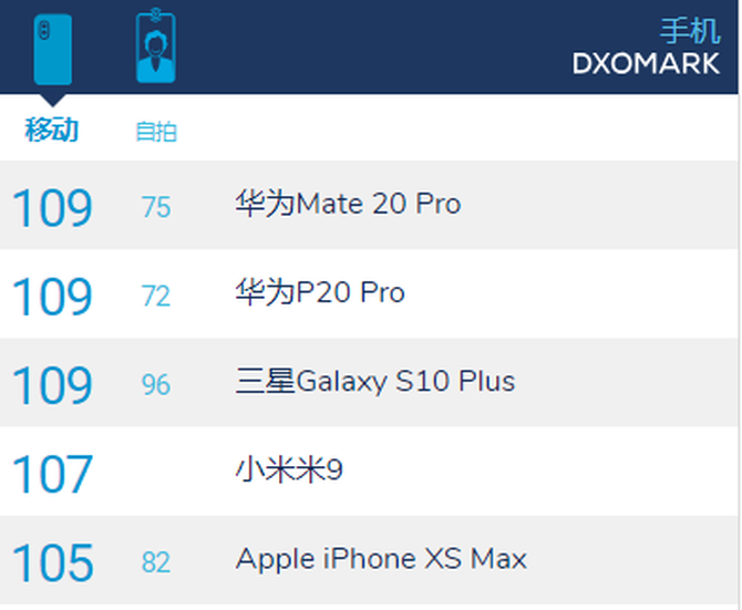 S10Ļжã DisplayMate