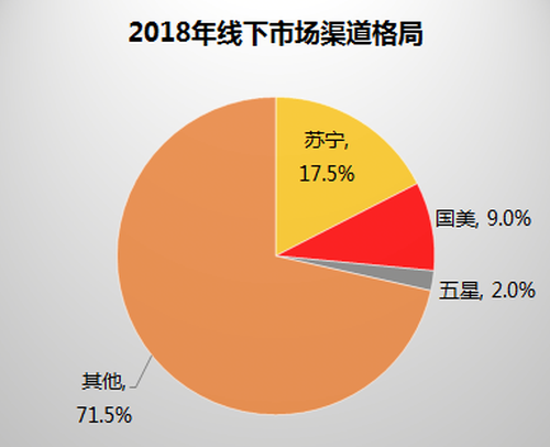 2018ȫҵ8104 ռ22.1%ӵһ