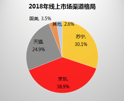 2018ȫҵ8104 ռ22.1%ӵһ