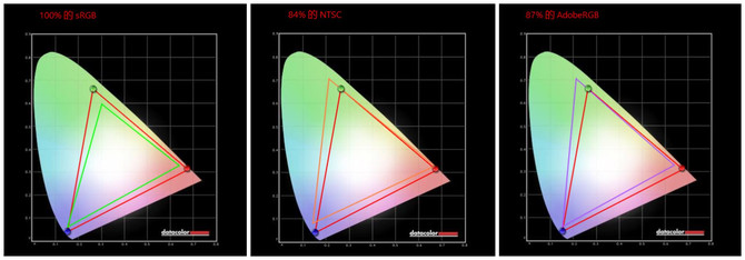 Acer XV273KFreeSync߶ʾô