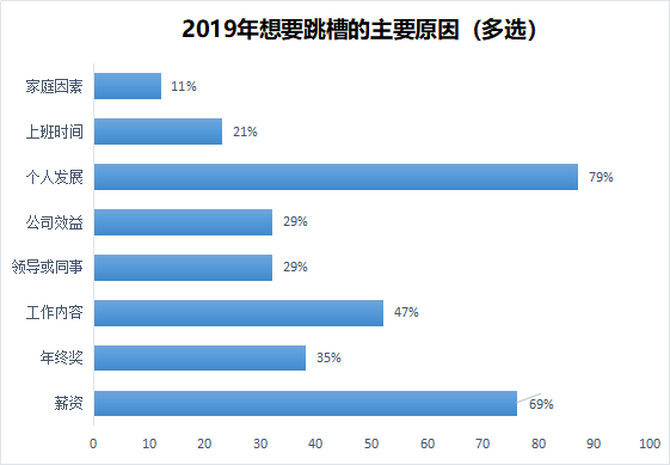 2019年人口调查属于_(2019年互联网人跳槽心态调查,来源:100offer)-再再再谈996 一地