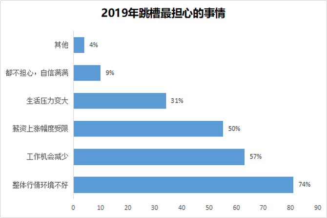 2019年人口调查属于_(2019年互联网人跳槽心态调查,来源:100offer)-再再再谈996 一地