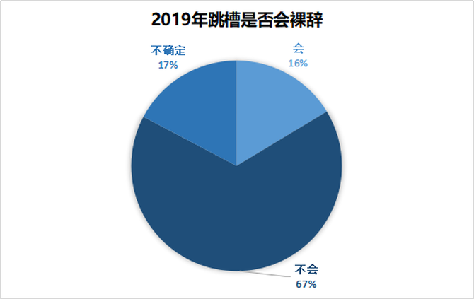 网络人口调查_迪拜人网站调查在迪拜的华人收入层次,总共参与调查1016人-小孔