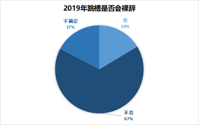 2019年人口调查属于_(2019年互联网人跳槽心态调查,来源:100offer)-再再再谈996 一地