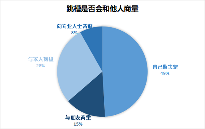 网络人口调查_迪拜人网站调查在迪拜的华人收入层次,总共参与调查1016人-小孔
