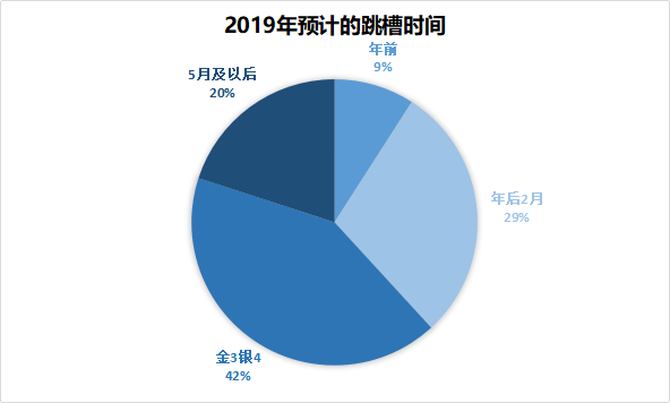 网络人口调查_迪拜人网站调查在迪拜的华人收入层次,总共参与调查1016人-小孔