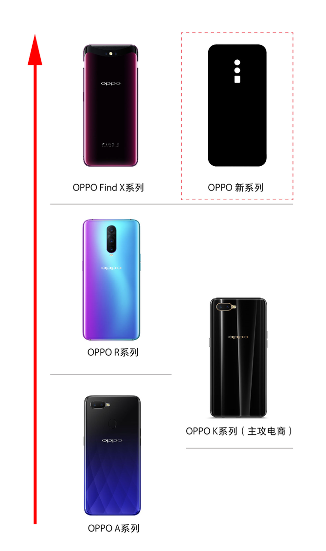 OPPOսԲ ˫콢򽫵
