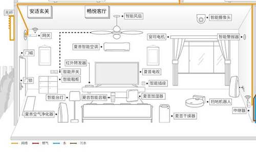 智能生活家庭为本 富连网AIoT闪亮重庆智博会