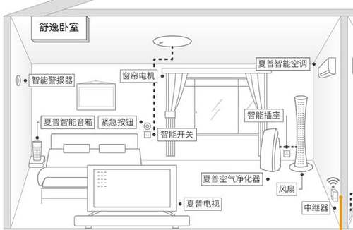 智能生活家庭为本 富连网AIoT闪亮重庆智博会