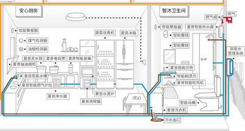 智能生活家庭为本 富连网AIoT闪亮重庆智博会