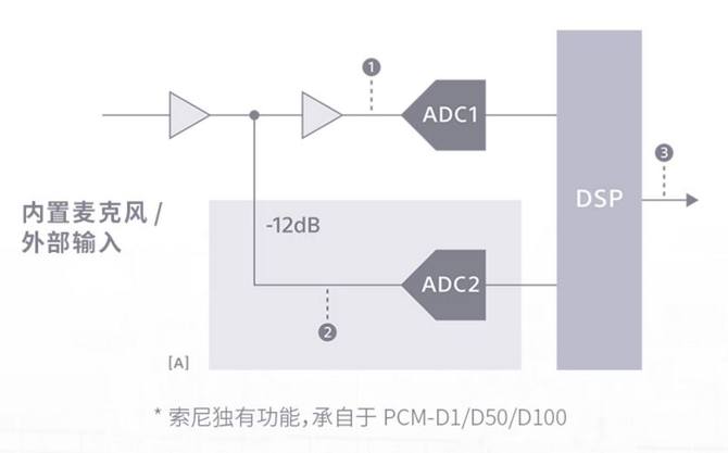 רҵ¼豸 PCM-D10ԱȷVTR9200