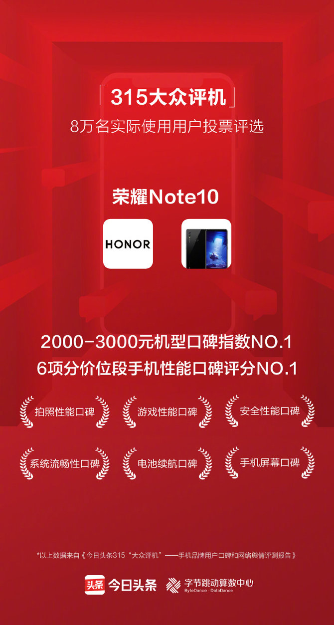ͷ315棺ҫ8X/Note10ٵǵһ