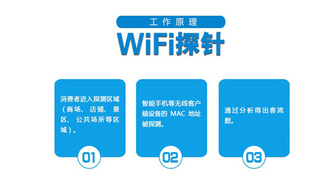İWiFiû£ ȡ˽ķʽԶҲ벻