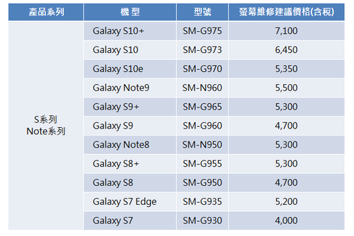 ɱˤֻ Galaxy S10Ļά޷ѽʷ