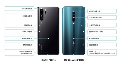 OPPO RenoȫϢ ߲л