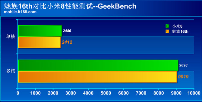 魅族16对比小米8：明暗和平精英辅助争斗八年终同台公平对决