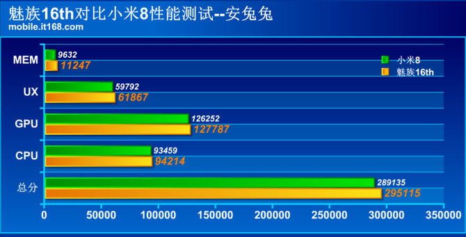 魅族16对比小米8：明暗和平精英辅助争斗八年终同台公平对决