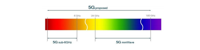 棺5Gпй