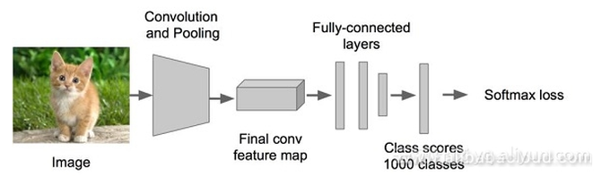 Ŀ⼼ݻR-CNNFaster R-CNN