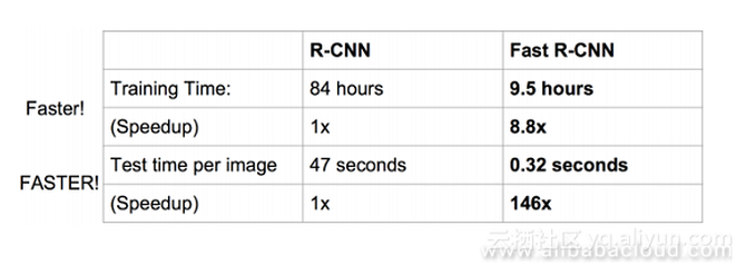 Ŀ⼼ݻR-CNNFaster R-CNN