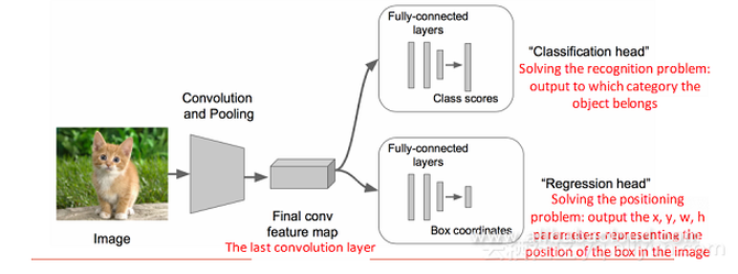 Ŀ⼼ݻR-CNNFaster R-CNN