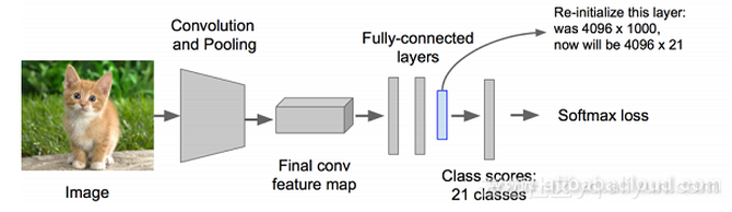 Ŀ⼼ݻR-CNNFaster R-CNN
