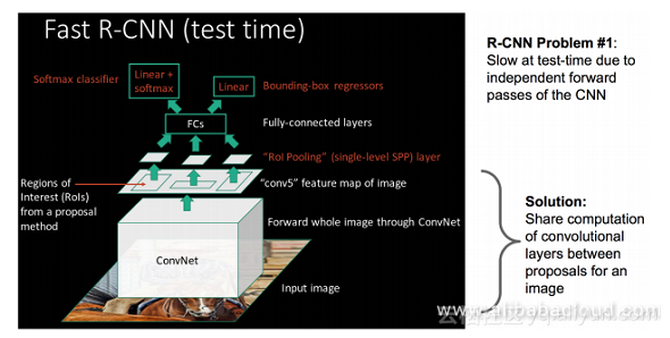 Ŀ⼼ݻR-CNNFaster R-CNN