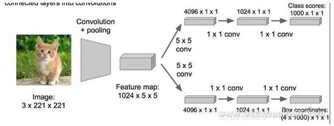 Ŀ⼼ݻR-CNNFaster R-CNN