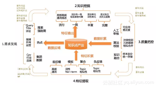 为电商而生的知识图谱，如何感应用户需求?